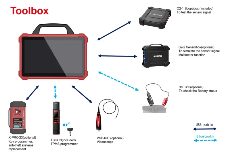 Autodiagnostika LAUNCH X-431 EURO TAB III